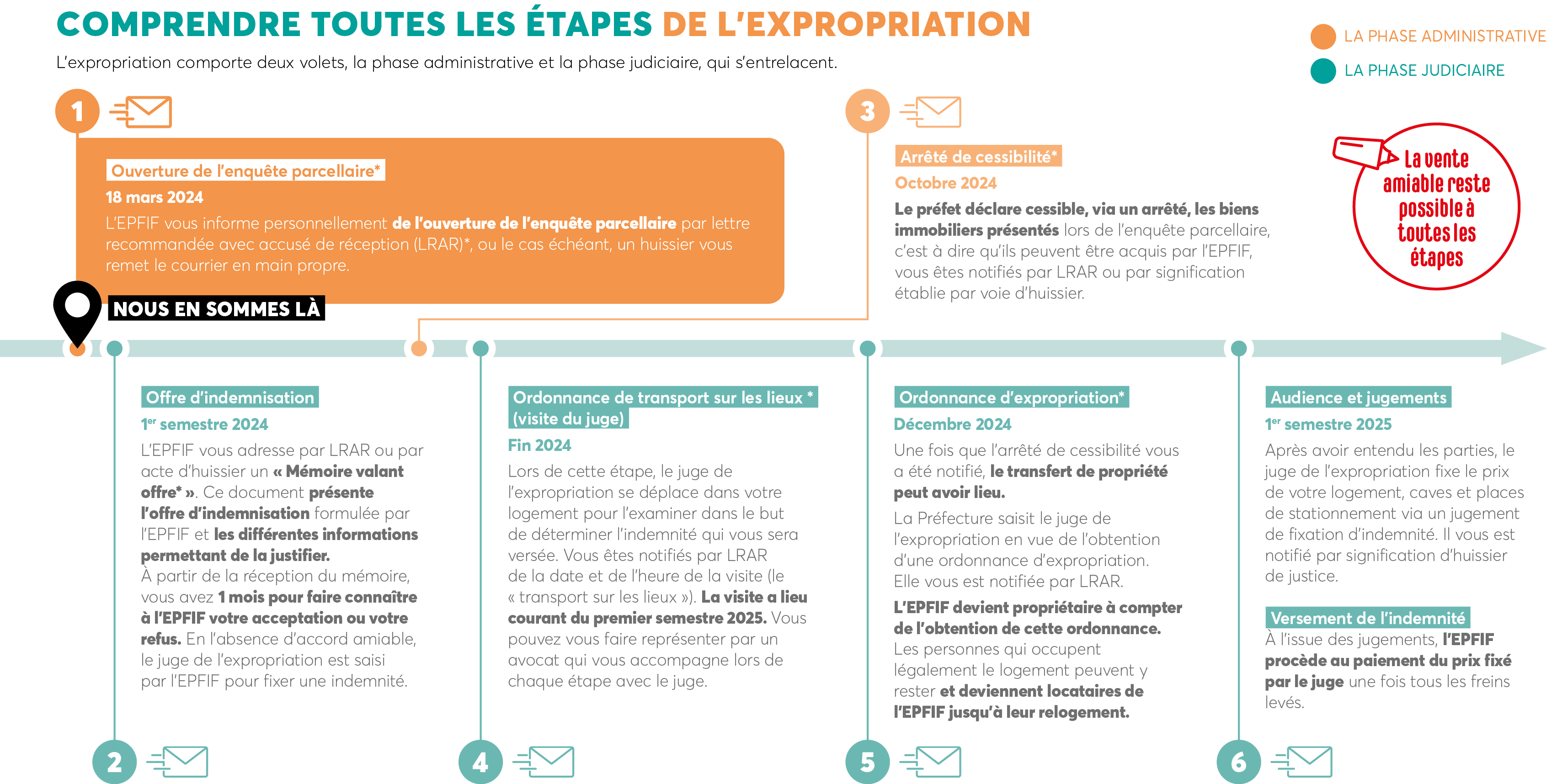 Expropriation_calendrier